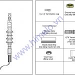 Hướng dẫn lắp đặt đầu cáp co nguội 3M 24kV trong nhà cho cáp 1 pha